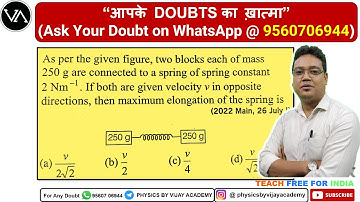 As per the given figure two blocks each of mass 250 g are connected to a spring of spring constant