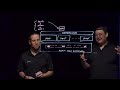 Native Scalable Snapshots in the vSAN Express Storage Architecture (ESA)
