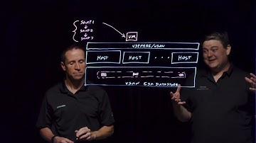 Native Scalable Snapshots in the vSAN Express Storage Architecture (ESA)