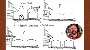 How To Connect Multiple Rainwater Tanks by Rob Avis P.Eng
