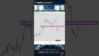How To Trade Broken Support Retests Like a Pro 🔥