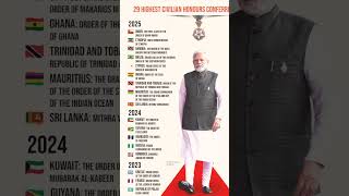 2025 rewards for pm modi #comment #like #upsc #jkssb #jpsc #likes #followers