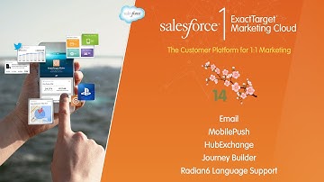 ExactTarget Marketing Cloud -- Spring 