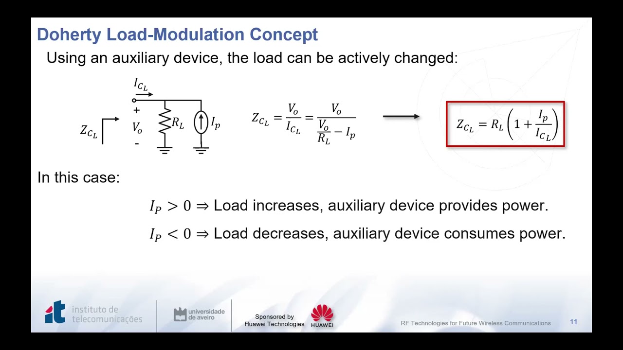 Doherty Power Amplifier Design