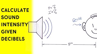 Calculate Sound Intensity Given Decibels