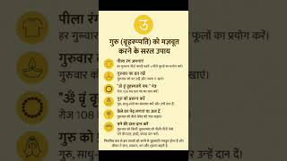 #astrology #vastuastrology #viral #ytshorts #astrolesson #remedies #gurugraha #bijmantra #viralshort