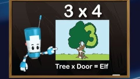 Teach Multiplication FACTS with VIDEOS - Multiplication.com