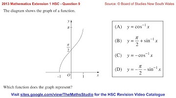 2013 Maths Extension 1 HSC Q9 Find equation of inverse trigonometric function from graph shown