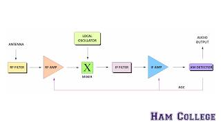Ham College 134