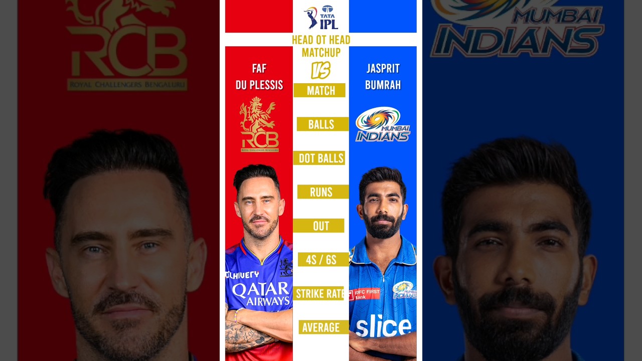 Faf du plessis vs Jasprit Bumrah IPL 