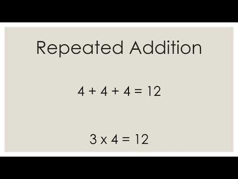 Multiplication Strategies - Mrs. Smith's 3rd Grade Scholars!