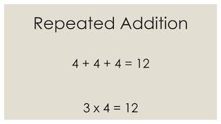 Multiplication Strategies - Mrs. Smith's 3rd Grade Scholars!