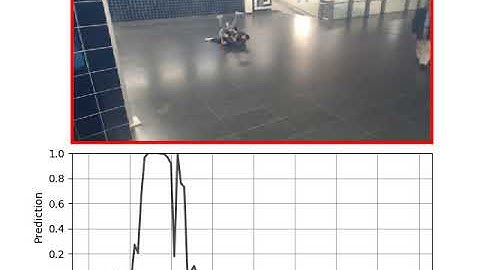 Real Time Abnormal Event Detection in Surveillance Footage