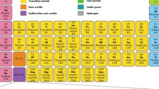 The Periodic Table Notes