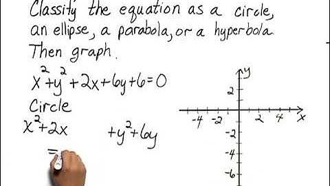 Bittinger Inter C&A Ch10 Ex 05