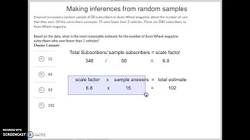Making inferences from random samples
