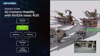 【Featured Product】Advantech Robotic Suite: Computing, Sensing & Software Solutions