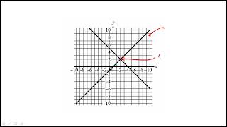 Question 03 Digital SAT Practice Test 9 Section 2 Math Module 2 Easy