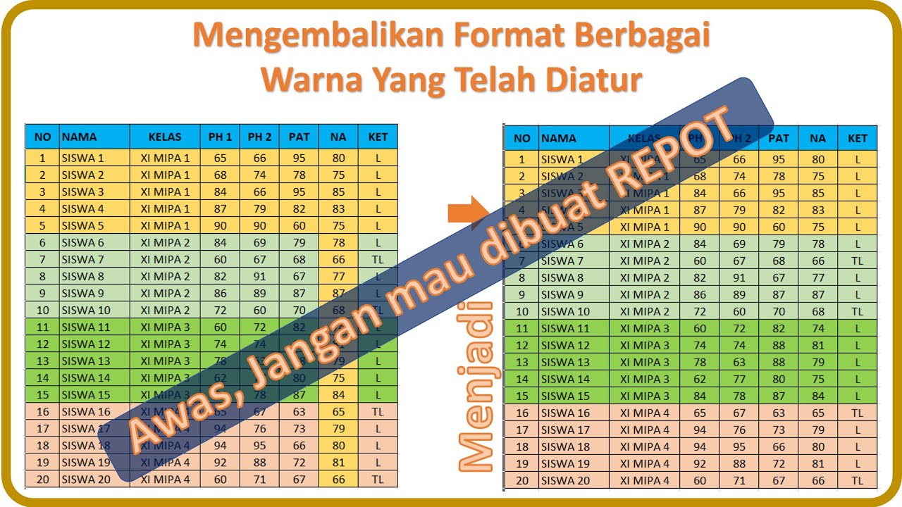 Awas. Jangan Mau REPOT. Mengembalikan Format Berbagai Warna Yang Telah ...