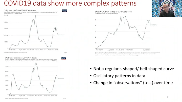 Presentation on Enhancing Long-term Forecasting: Learning from COVID-19 Models - Health SIG