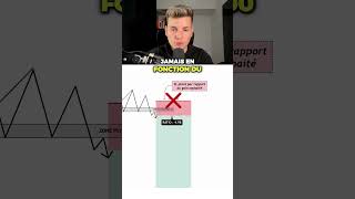 This Error Related To The Stop Loss trading forex trader