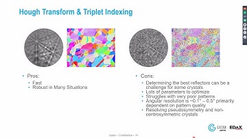 Spherical indexing – See how to improve your EBSD data indexing and results