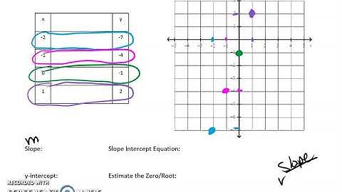 Graph a Linear Function Video 2