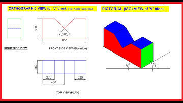 Draw the Assembly view from Orthographic view