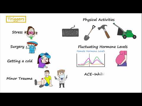 Hereditary Angioedema (Described Concisely) & C-1 Inhibitor Deficiency