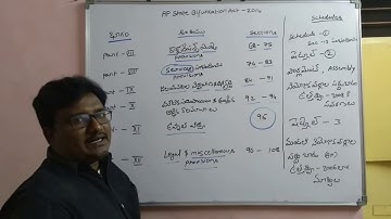 AP STATE BIFURCATION ACT - 2014 ( PART-2 )