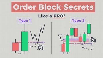 Ultimate ICT Order Block Strategy (Full Course)