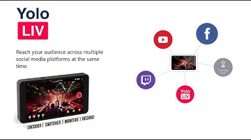 Streaming to Multiple Destinations with the YoloLiv Yolobox