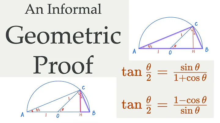 A Simple Geometric Proof of Half-Angle Tangent Formula - Must-Know Trig Identities
