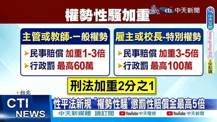【每日必看】性平三法修法! "權勢性騷"重罰百萬.關3年  20230714 @CtiNews - 天天要聞
