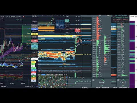 #btc #perp #spot #bookmap #tradingview #bitcoin