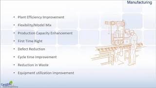 Six Sigma Application