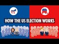 The American Presidential election process explained