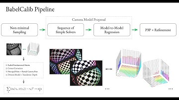 [ICCV 2021] BabelCalib: A Universal Approach to Calibrating Central Cameras