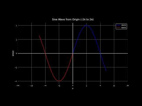 Sine Wave