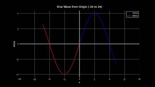 Sine Wave 520 Python Sine Wave Graphic Example