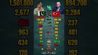 Pakistan vs Turkey Military Power Comparison 2026
