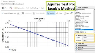 aquifer test in English