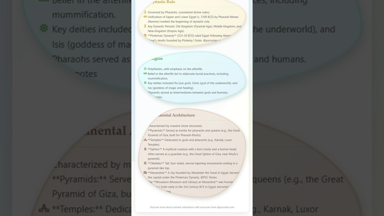 Ancient Egyptian Civilization: Dynastic Rule, Religion, and Monumental Architecture