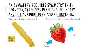 Famous Food Physics: Modeling: Problem Formulation [Part 3 of 7] Wealth