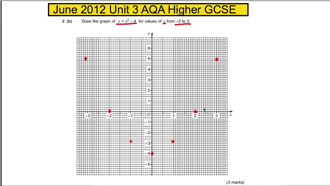 online math tutor jobs AQA Unit 3 Maths Higher GCSE - June 2012 Q2