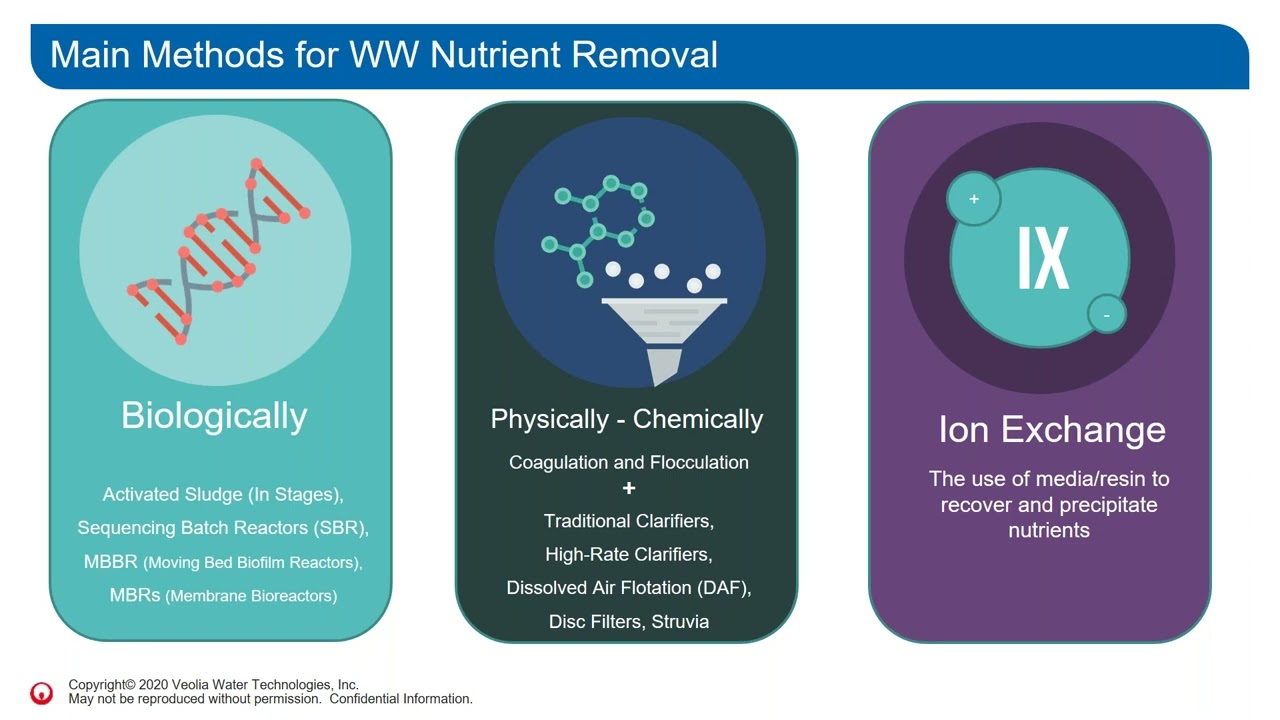 Nutrient Removal Using Advanced Wastewater Treatment Technologies Phosphorus & Nitrogen Removal