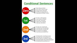 Conditional Sentences: The Ultimate Guide (Zero, First, Second, Third)