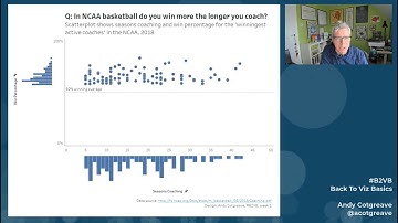 Back 2 Viz Basics, week 1: A Scatterplot