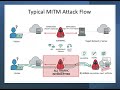 MITM & Shodan by Awon Massadeh