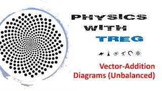 Vector-Addition Diagrams (Unbalanced Forces)